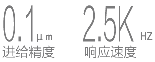 進給速度與相應速度