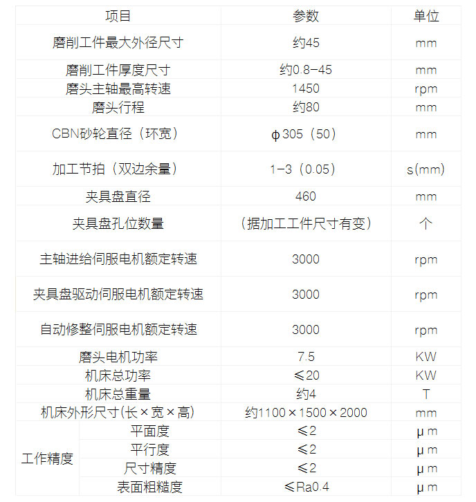 立軸貫穿式雙端面磨床技術參數