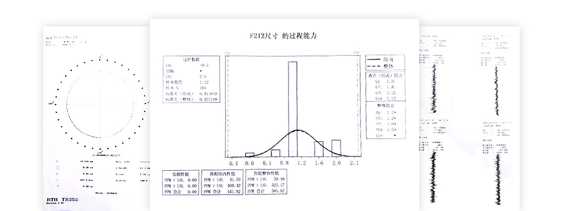 過程控制CPK曲線圖